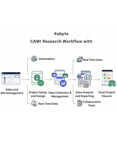 Automation Illustration